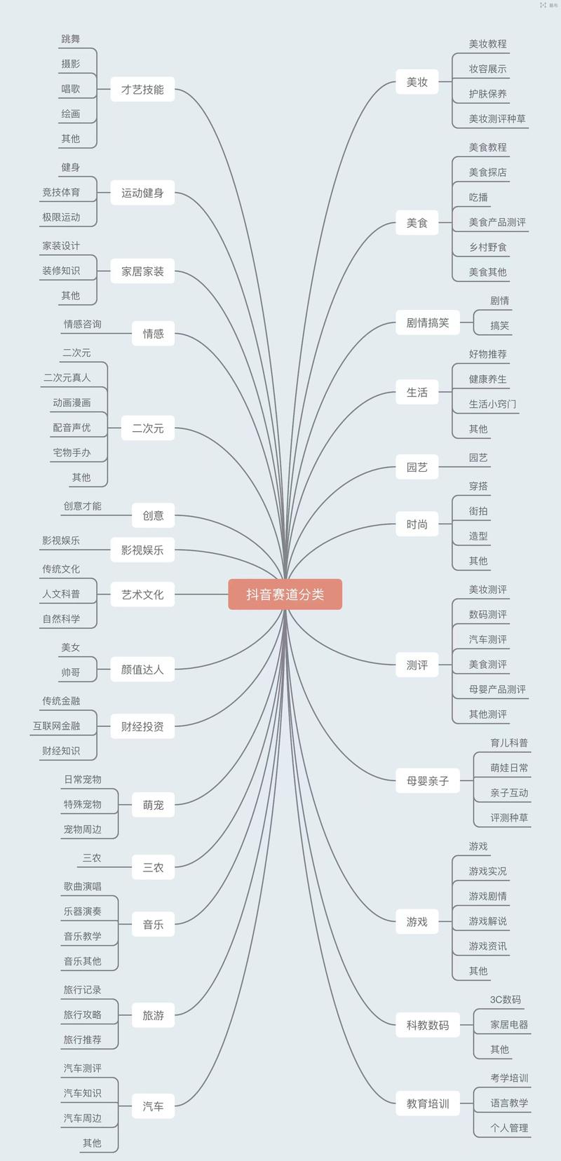 大航海要开始啦，有一点小经验供大家上船前参考参考。
 
记得在去年参加小航海以前，对抖音还是挺茫然，
