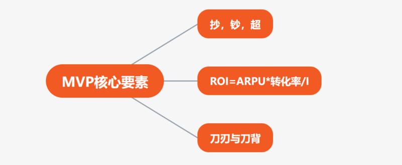 多个项目操盘手亲述，转型必看！教你如何从创业 的 九死一生 到乘风破浪
自我介绍
大家好，我是诸葛