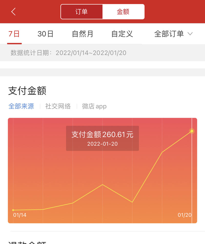 【红包封面售卖】一周时间，搭建一个自裂变的赚钱系统
预告，今天又是一篇保姆式教程。 
内容包含：