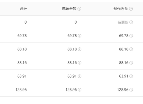 实操中视频解说副业项目：细分领域的蓝海行业，批量单天200-300收益
大家好，我是黄岛主！
这