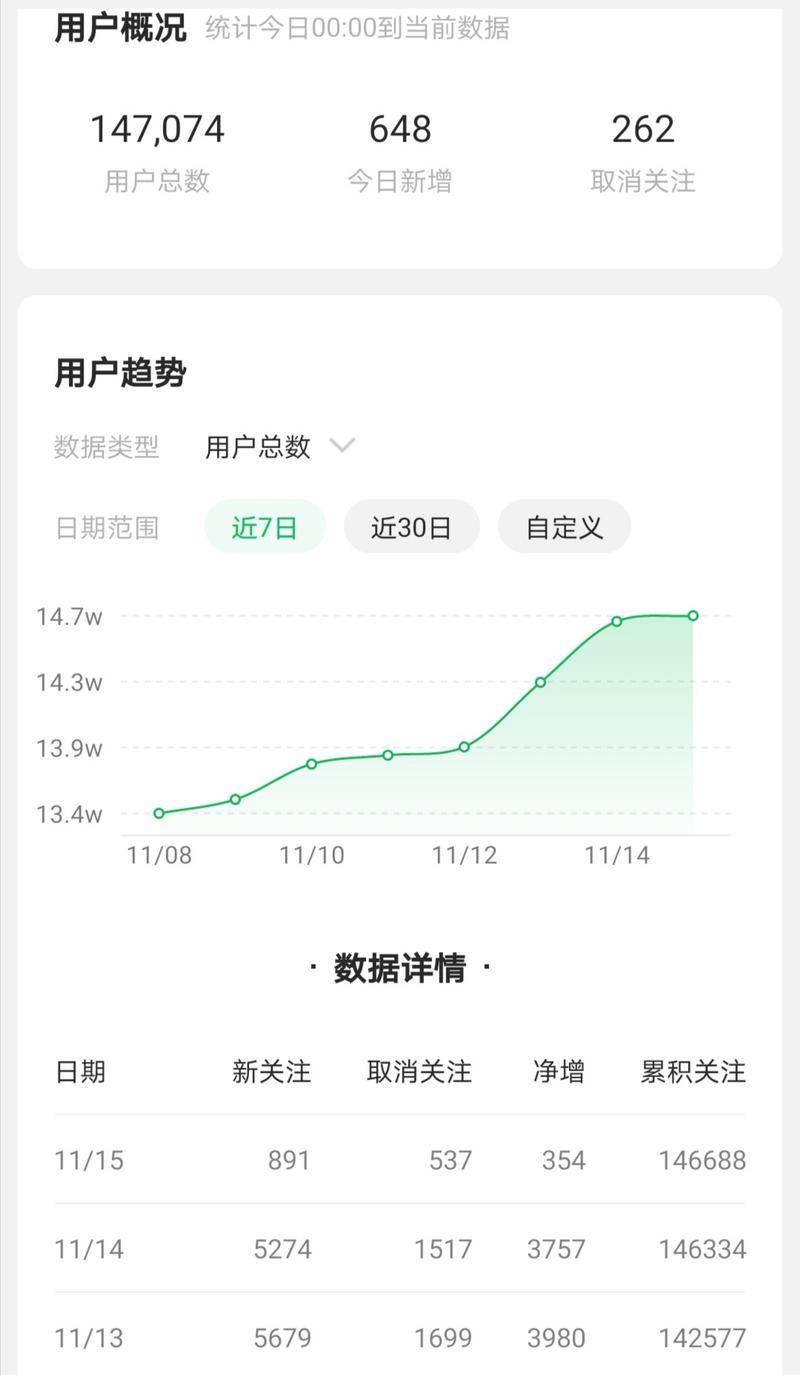 【复盘帖】
各位圈友好，这是一篇抖音情感号训练营1期学员的复盘帖，训练营