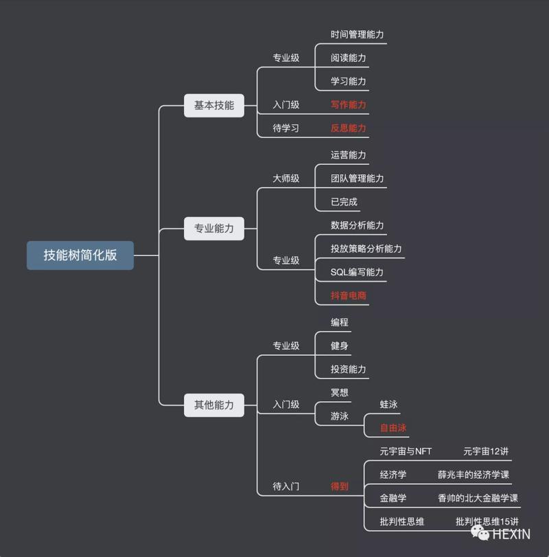 《普通人如何提升"赚钱的技能"：用好3个新杠杆》
📚附一个终极自我进阶书单（31个主题，183本精