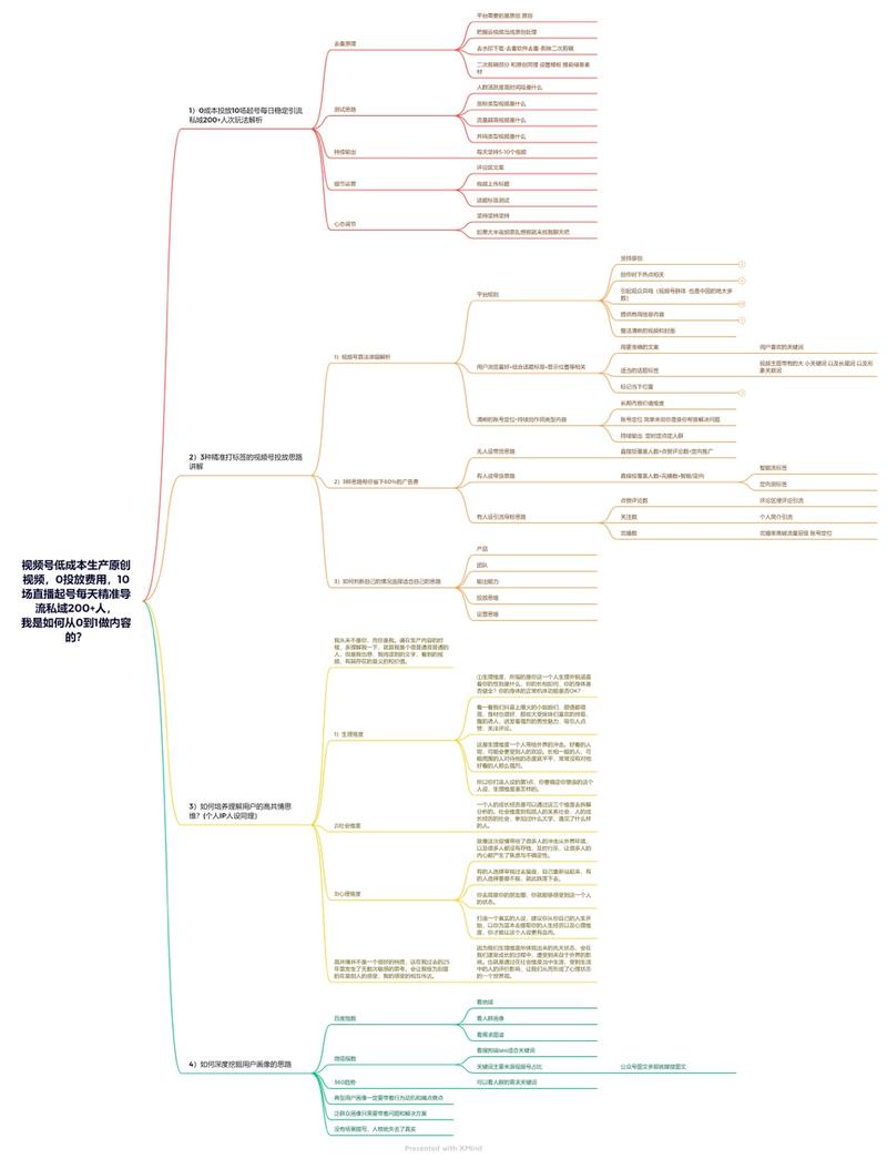 《视频号低成本生产原创视频，
0投放费用，10场直播起号每天精准导流私域200+人，
我是如何从0到