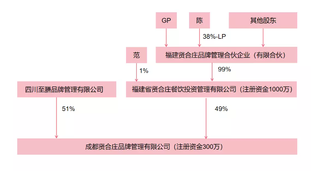 哈喽,我叫刘宁培,龙凤胎奶爸,常居深圳,全国飞。
主业企业咨询:股权/薪酬/企业经营管理/商业模式。