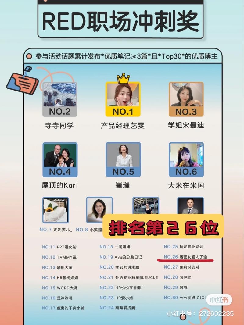《中年宝妈“996”下班后当职场博主 聊聊我小红书从0-1到变现的过程》
大家好，我是子渝。是一个