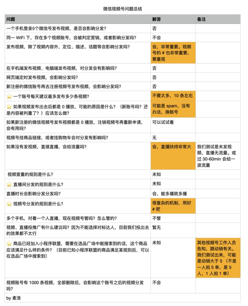 大家好呀，我是麦洛，好像从来没有在生财有术发过帖子，因为做的不好，一直不敢献丑，很有压力。但是最近视