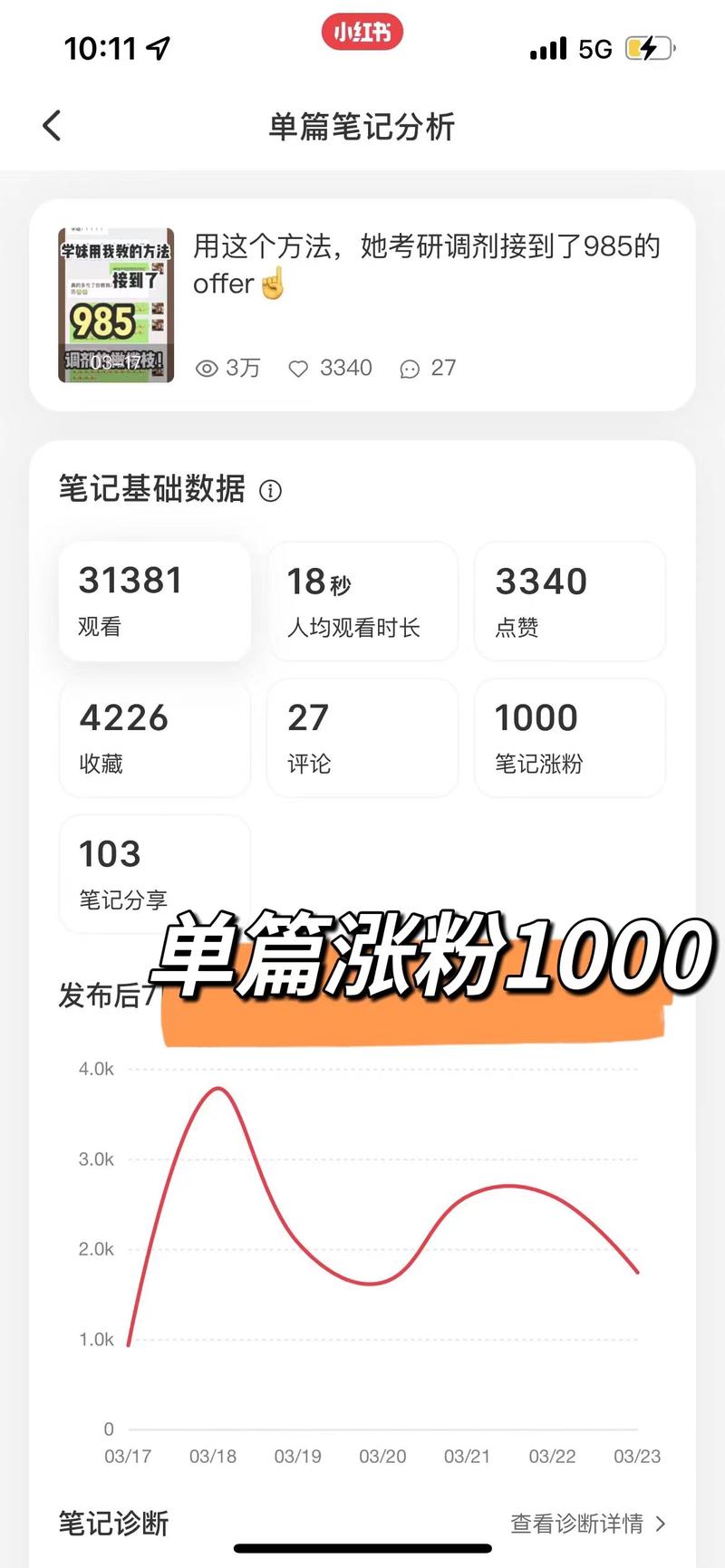 不懂流量没有产品，学生党如何从0-1通过小红书月入8K+
大家好呀，我是小丸子。目前是一名研究生在