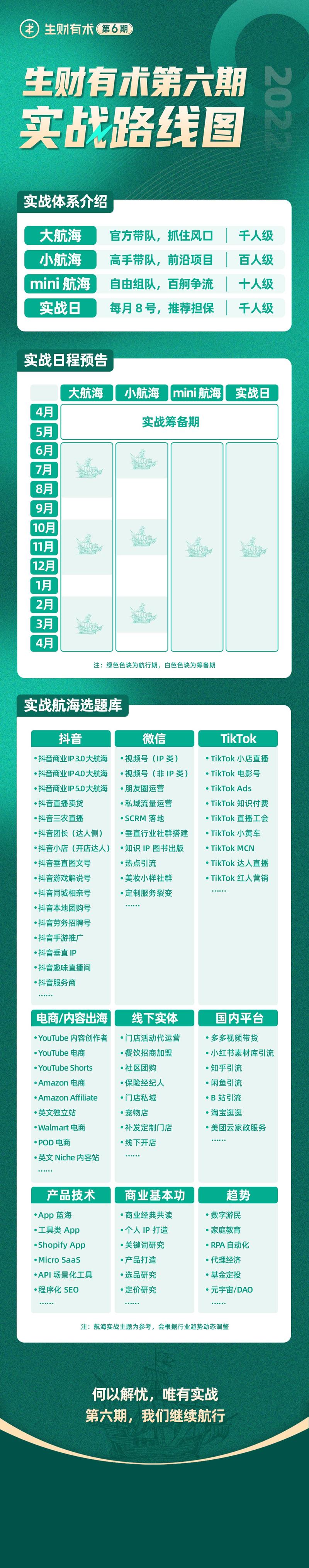 抖音大航海靠岸啦[加油]
路虽远，行则将至；
事虽难，做则必成。
未来第六期，生财航海港口见~