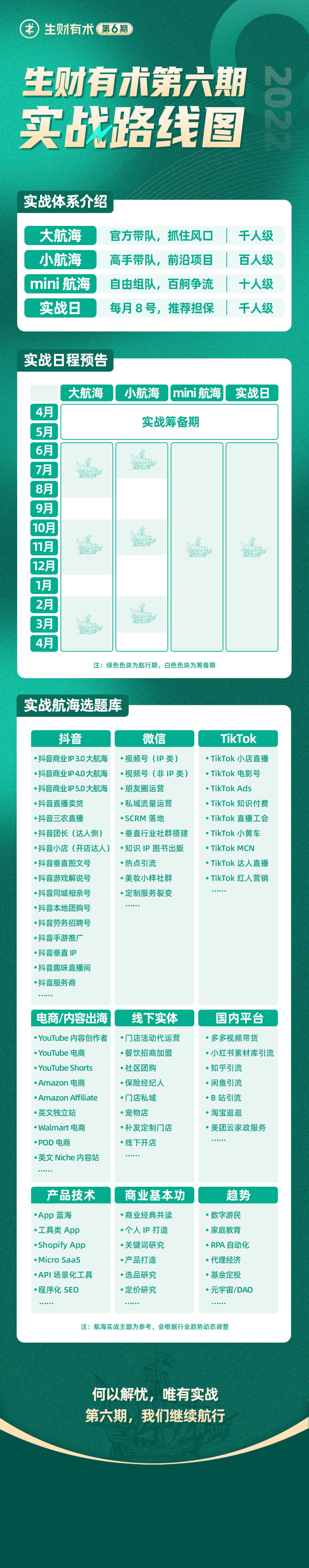 part4 关于航海选题
1. 今年会有多多视频、视频号、元宇宙、tiktok、小红书、海外工具、