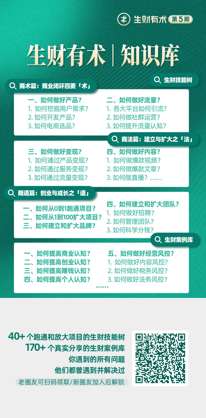 【生财有术第五期核心交付】
1. 上一篇帖子中第五期【精华帖】【项目库】【知识库】三个PDF,有人