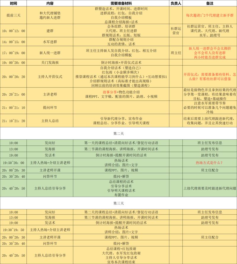 昨天求教了一个关于社群的问题，感谢