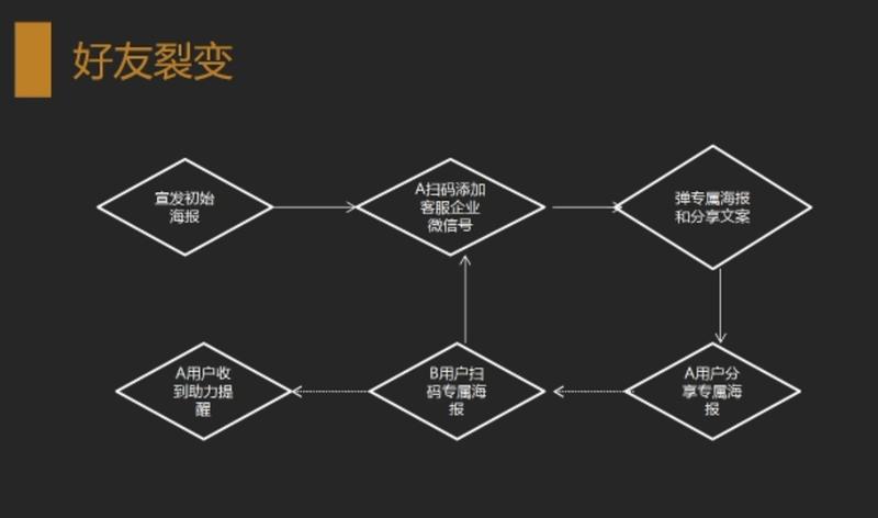 随着微信推出了官方的企业微信，一直比较有兴趣，最近通过各种渠道的学习，给一些初创公司和小团队拆解一下