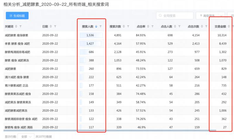 随便聊聊  
绑着炸弹去做淘宝蓝海 ，2个月做到单店稳定月利润3.5w+
----------