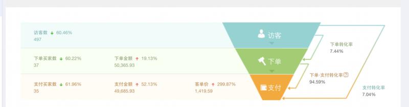 第一桶金  
生财的圈友你们好！
昨天很惊喜和意外，受到亦仁大大的邀请，让我在圈子做一下自我介