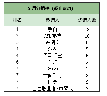 滴,欢迎再次来到