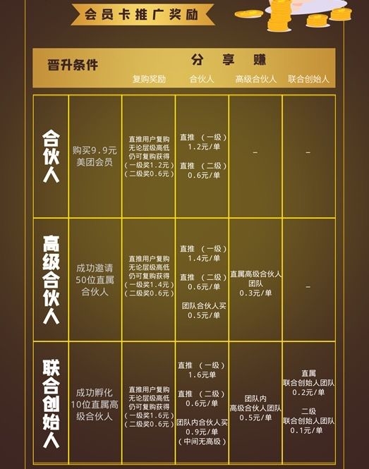 刚刚收到一个新项目，觉得是可以赚一小波钱的，因为是网赚群里发的，美团会员这个项目，可能还有很多人不知