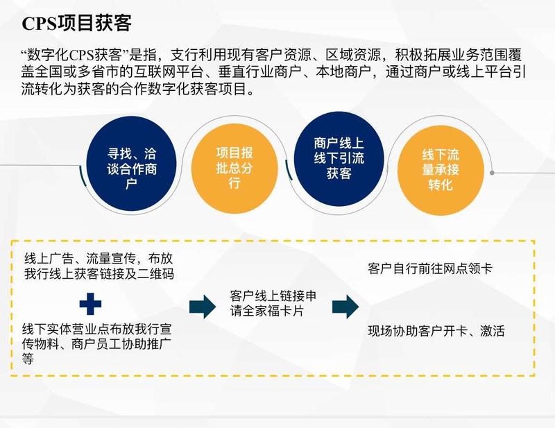 招商银行储蓄卡项目分享:
最近公司新签了招商银行储蓄卡的项目，招行确实一直走在全国银行零售业务的前
