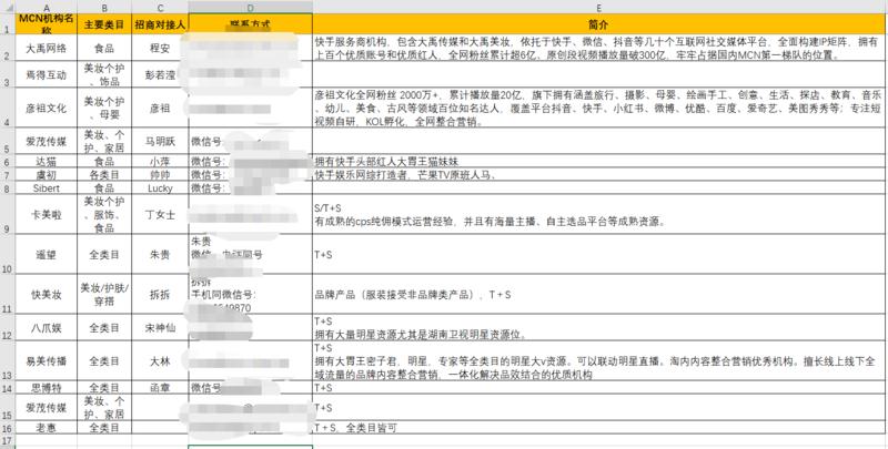借亦仁大大宝地发个信息:
1.本人出售拼多多招商团长账号,因团队精力有限暂时不做这块业务了,账号里面
