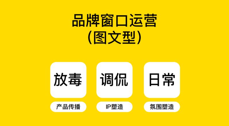 【首帖】给朋友品牌的品宣建议,望大佬指正
背景:以外带+外卖为主的炸鸡外卖品牌,单店平均日营业额15