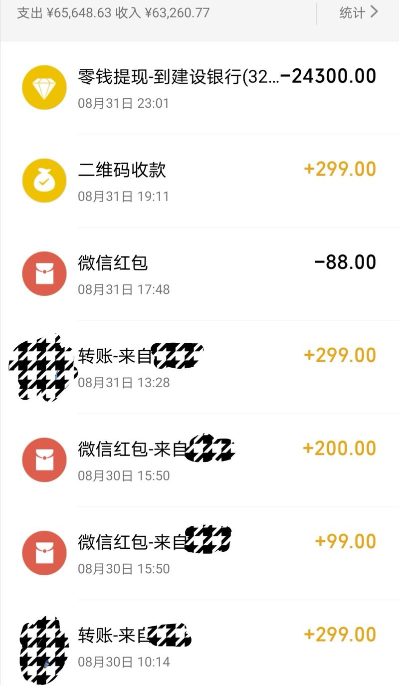 姚麻辣说  分享一个低门槛小项目
Hello，好久不见呀大伙儿，我又出现了。8月份事有点多，没怎