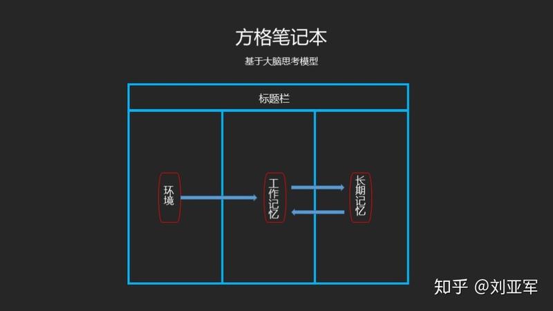 各位圈友
大家好
我是做教育的刘校
我还在当班主任的时候，发现很多孩子都不会科学做笔记
我自己设计了