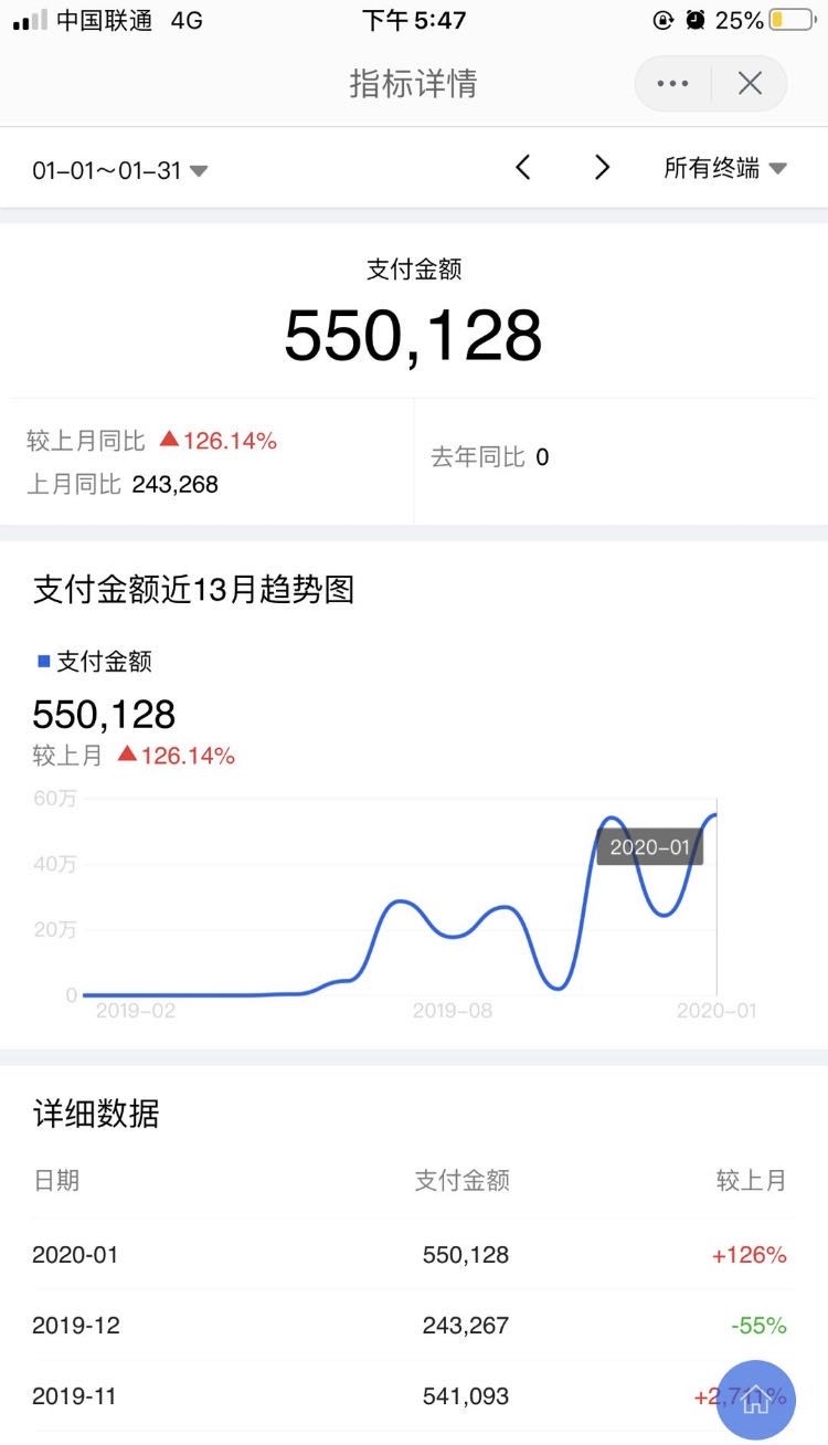 思路分享   案例分享   龙珠   抖音小程序 
大家好，我是ManGo，最近看大家对抖音小程