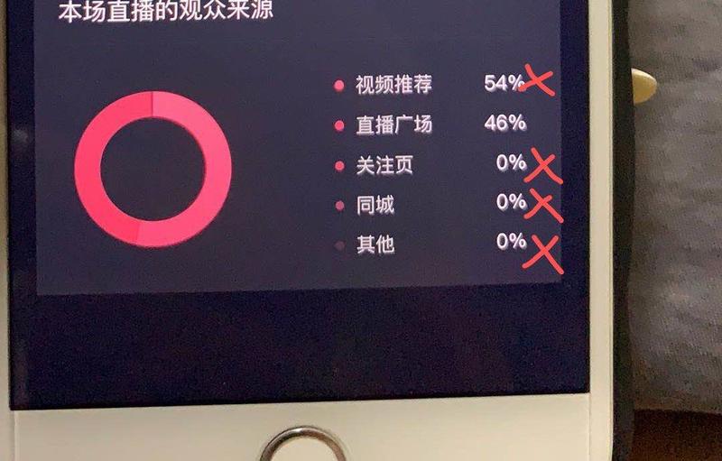 短视频用户下沉，如何通过直播变现
所有玩短视频的人，目的都是为了变现。今年的短视频不一样了，短视频
