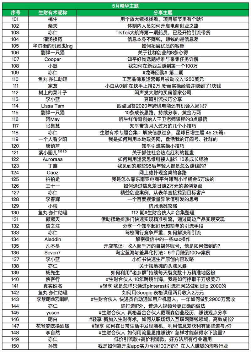 【如何获得龙珠&龙珠榜单】