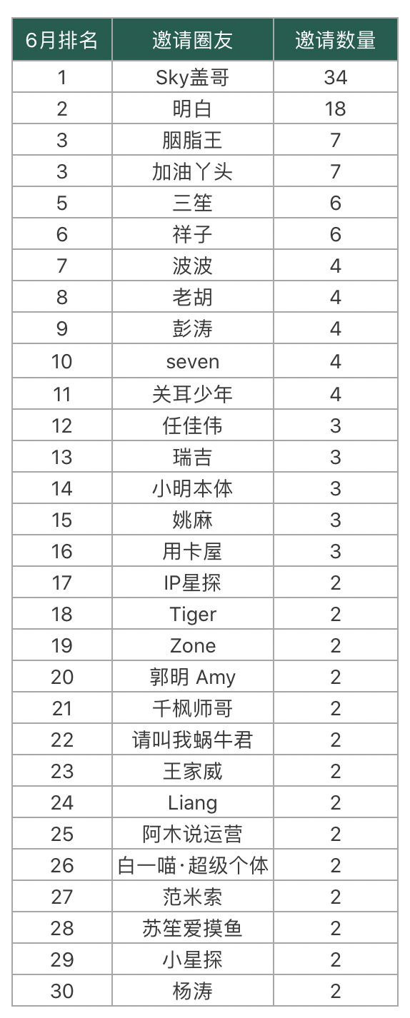 【如何获得龙珠&龙珠榜单】
