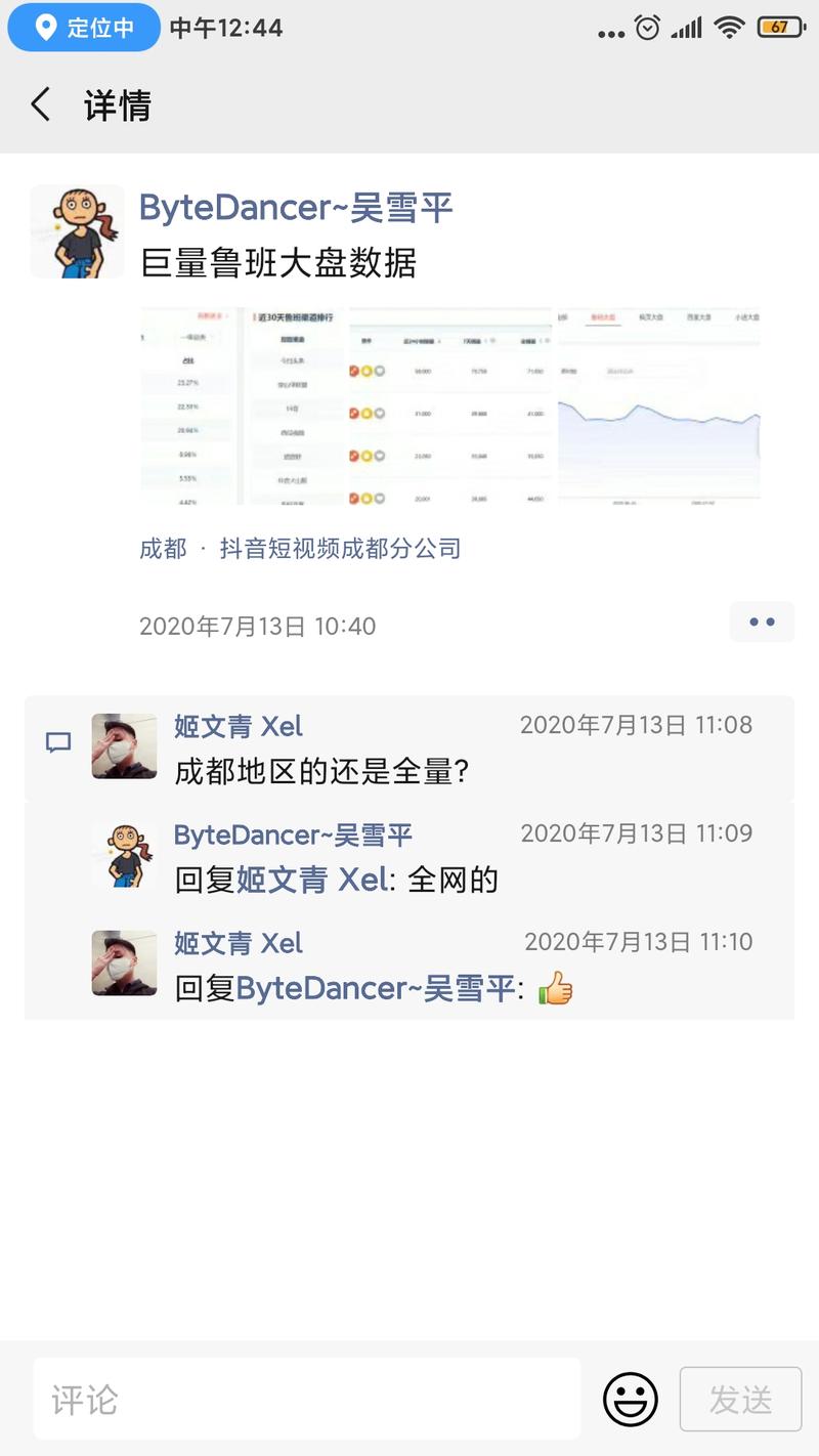 分享近期抖音全网的巨量鲁班大盘数据
来源见图