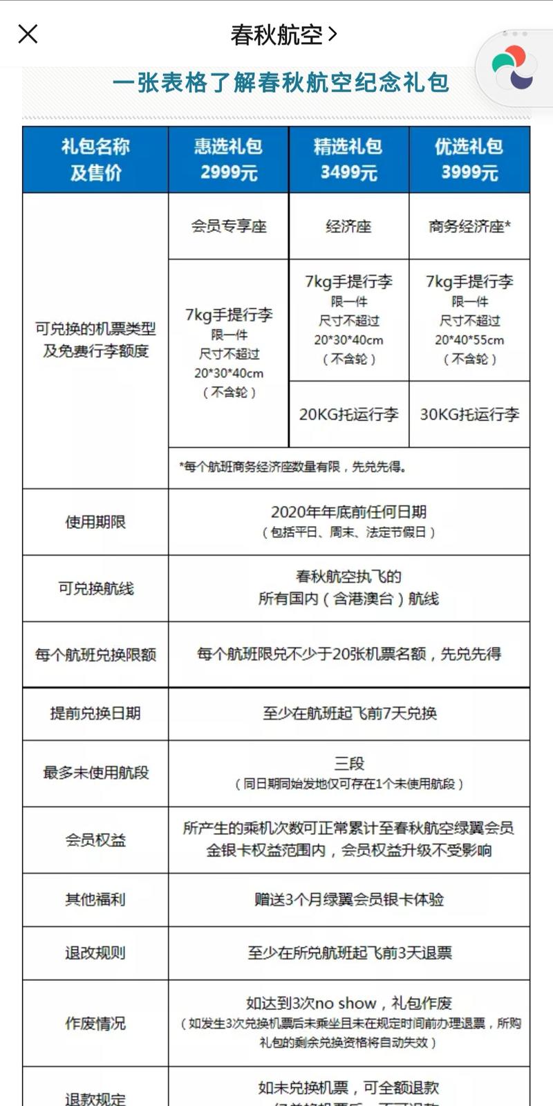 轻享  继东航随心飞套利后，春秋航空即将出票，关键这个不限制周末，直接到年底，预计会很火热，已经组