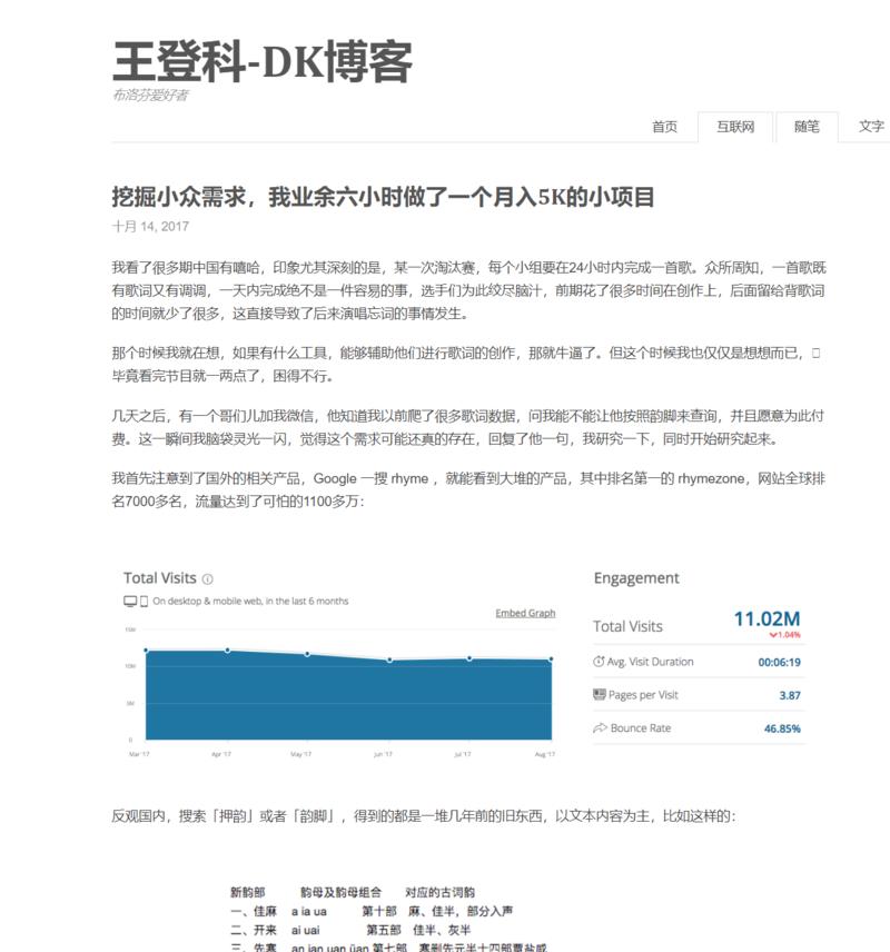 感谢亦仁的邀请,我叫DK,是一名创业者,也作为独立开发者开发过许多产品,有的挂了,有些还活着,同时我