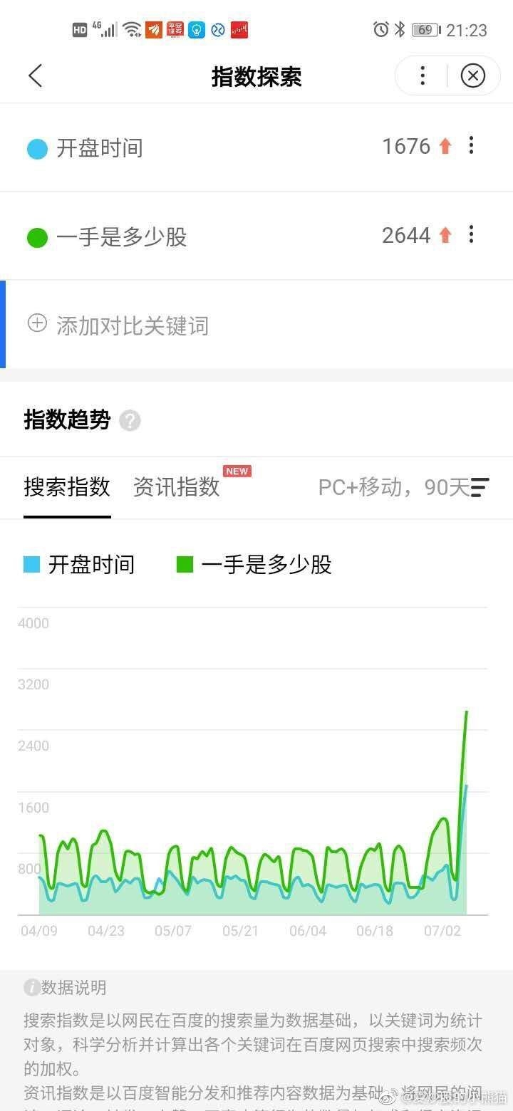 善用百度指数，搜索指数不骗人。有看懂的？