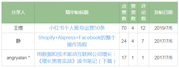 7月6日日精华帖