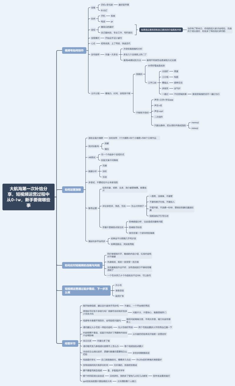#视频号大航海计划 
感谢潇潇老师的分享
感谢生财有术的总部的补给支援。
第一次补给的随堂笔记思维导
