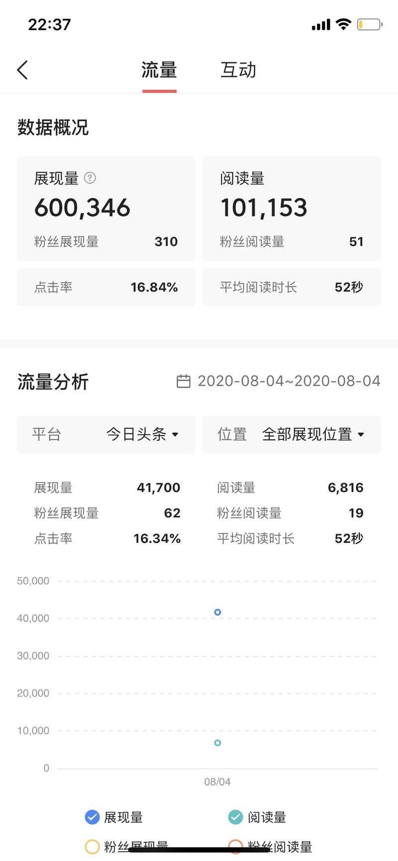 【生财CP分享】