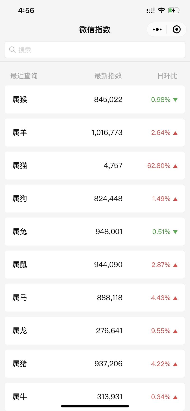 案例分享  公众号矩阵拦截引流，销售高价产品疯狂赚钱
大家好，我是郭耀天，很久没有分享了，从接触