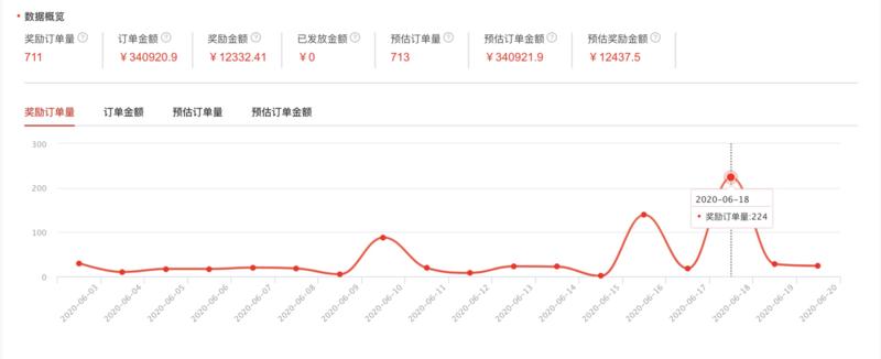 知乎好物分享及「知+」使用体验
先说结论，打造小而美的优质文章，也许要比疯狂作答更有优势。
这是