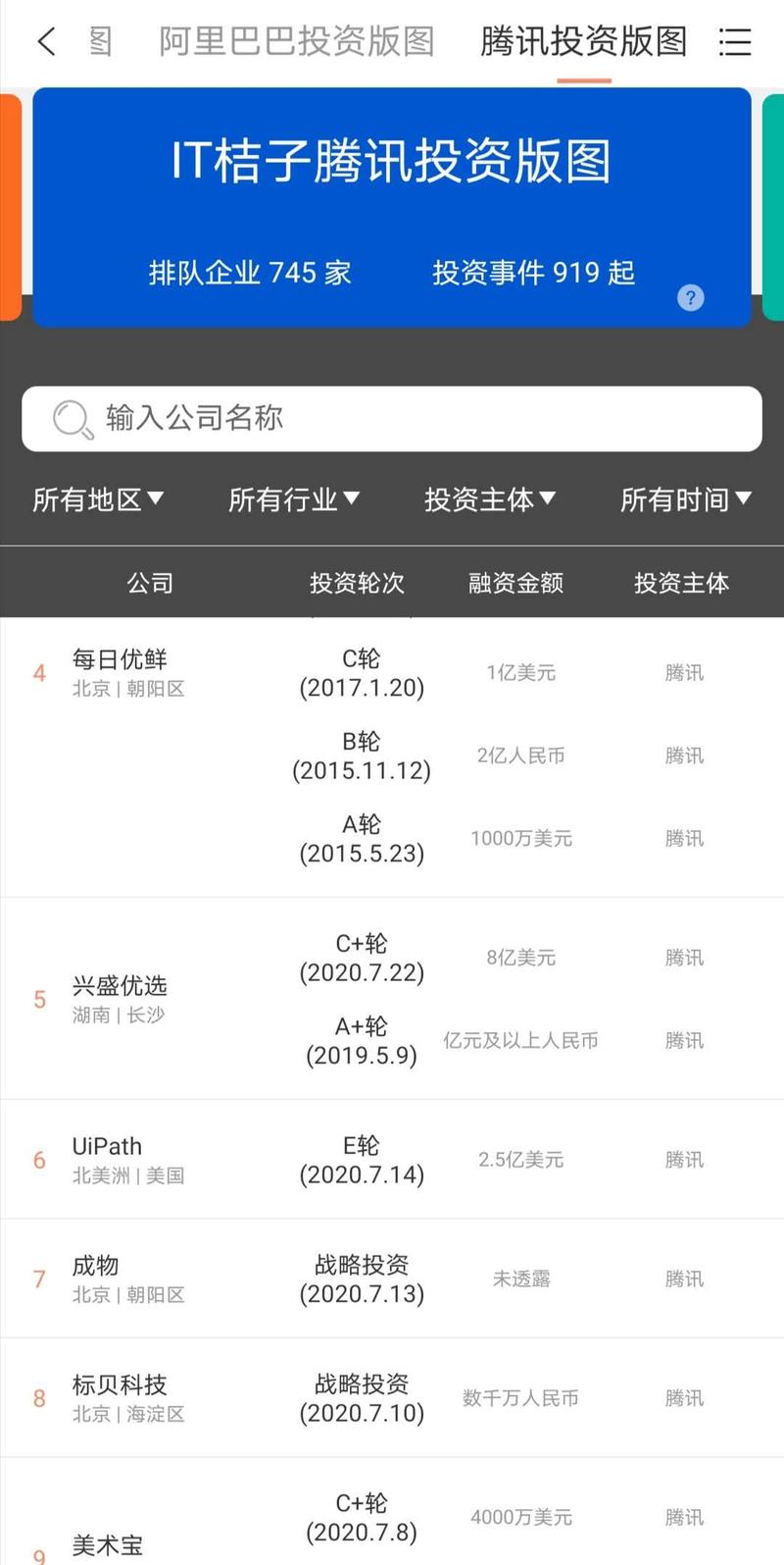 老黄牛分享  ,干货!
【密切跟踪天使投资机构,及时发现处于红利期的新平台(商机)】
本文主要分