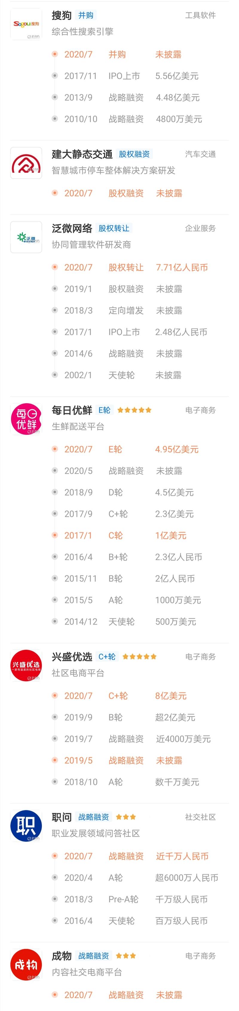老黄牛分享  ,干货!
【密切跟踪天使投资机构,及时发现处于红利期的新平台(商机)】
本文主要分