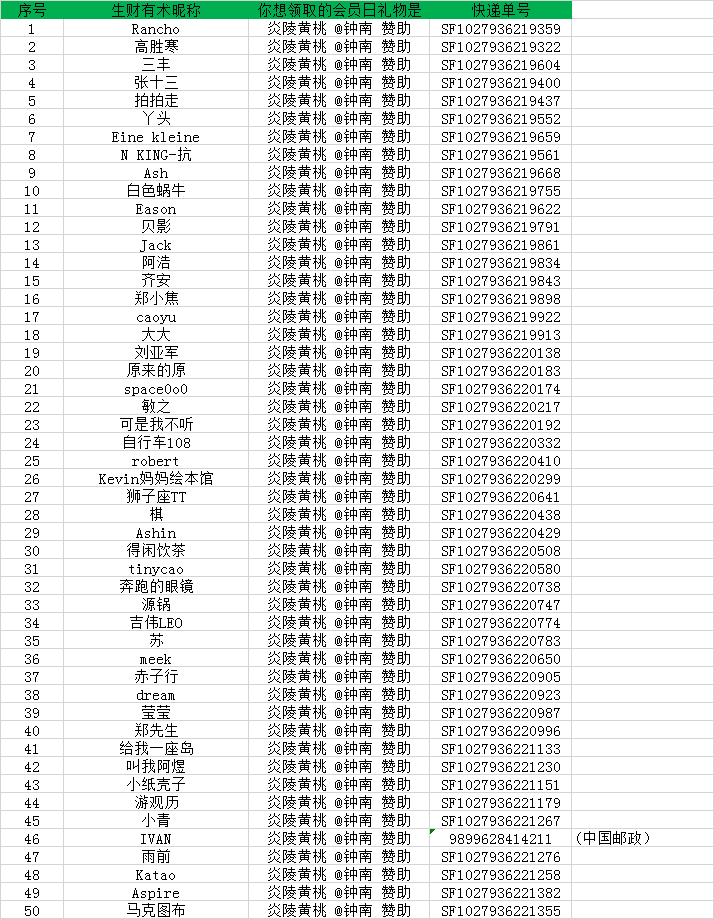 会员日  
718会员日，炎陵黄桃中奖圈友及快递单号
图2，补充炎陵黄桃保鲜方法