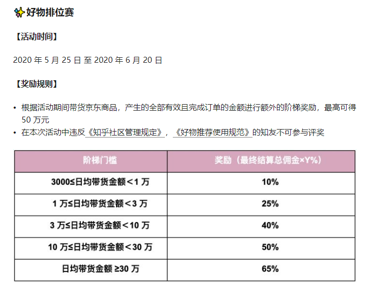 知乎官方训练营这事,我看到的几个信息点
【官方培训】
知乎的好物推荐有新动作了,官方的好物推荐账号