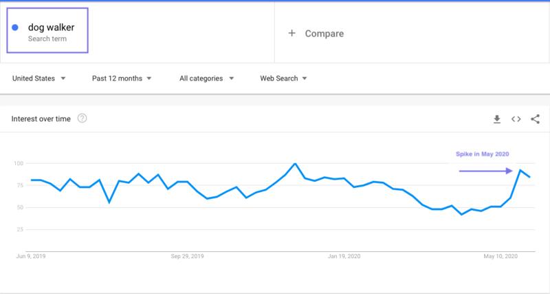 每个人多多少少都有点自己的爱好，有人追爱豆，有人养萌宠，有人每天健身，有人热衷美食，圈友们也不例外，