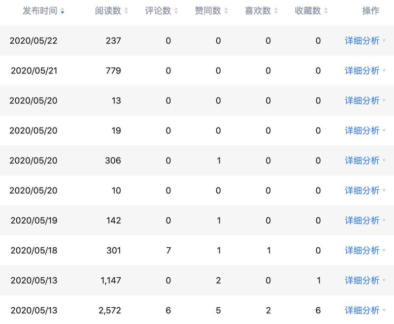 知乎好物   上次交作业说了,618之后写一篇 # 知乎好物推荐 的分享。玩好物三个多月了,这篇4