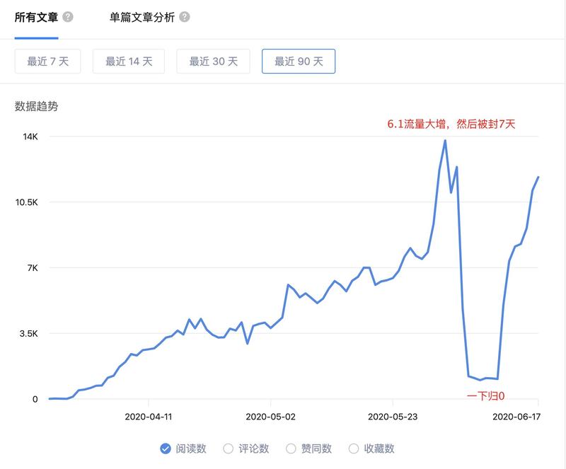知乎好物   上次交作业说了,618之后写一篇 # 知乎好物推荐 的分享。玩好物三个多月了,这篇4