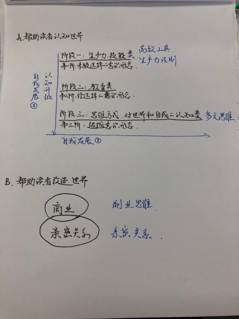 范米索  
半夜，跟大家分享一篇我公众号的付费文章——《三阶思维：我如何搭建自己的认知体系》