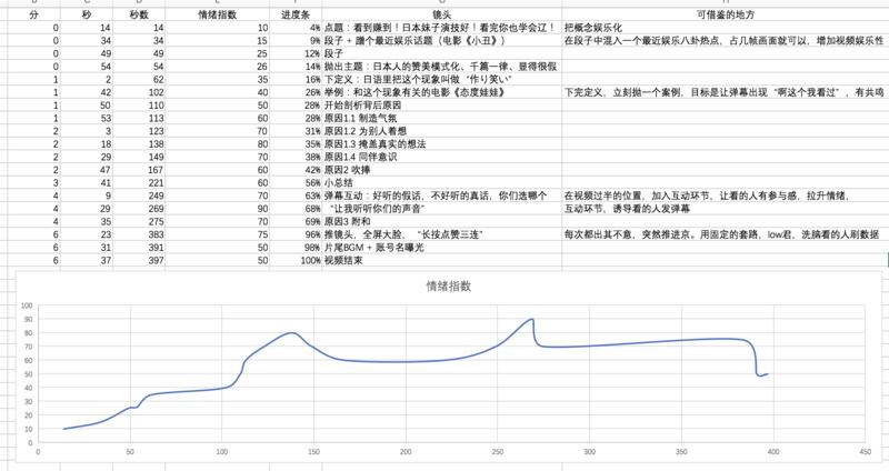 《用体系指导行动，一击毙命》