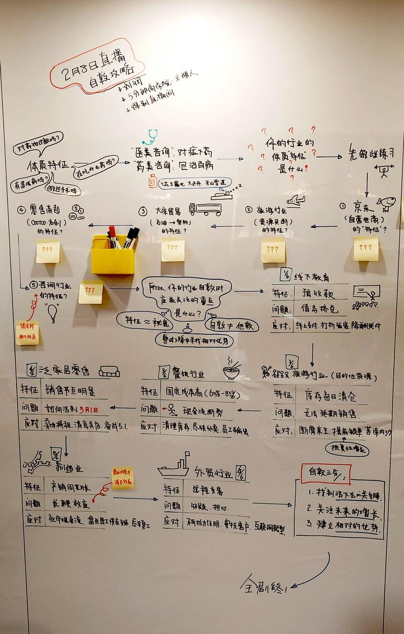 得到十日谈，今天听润总讲《中小企业如何度过财务危机》及《各行各业自救攻略》的笔记，润总真的牛[强]