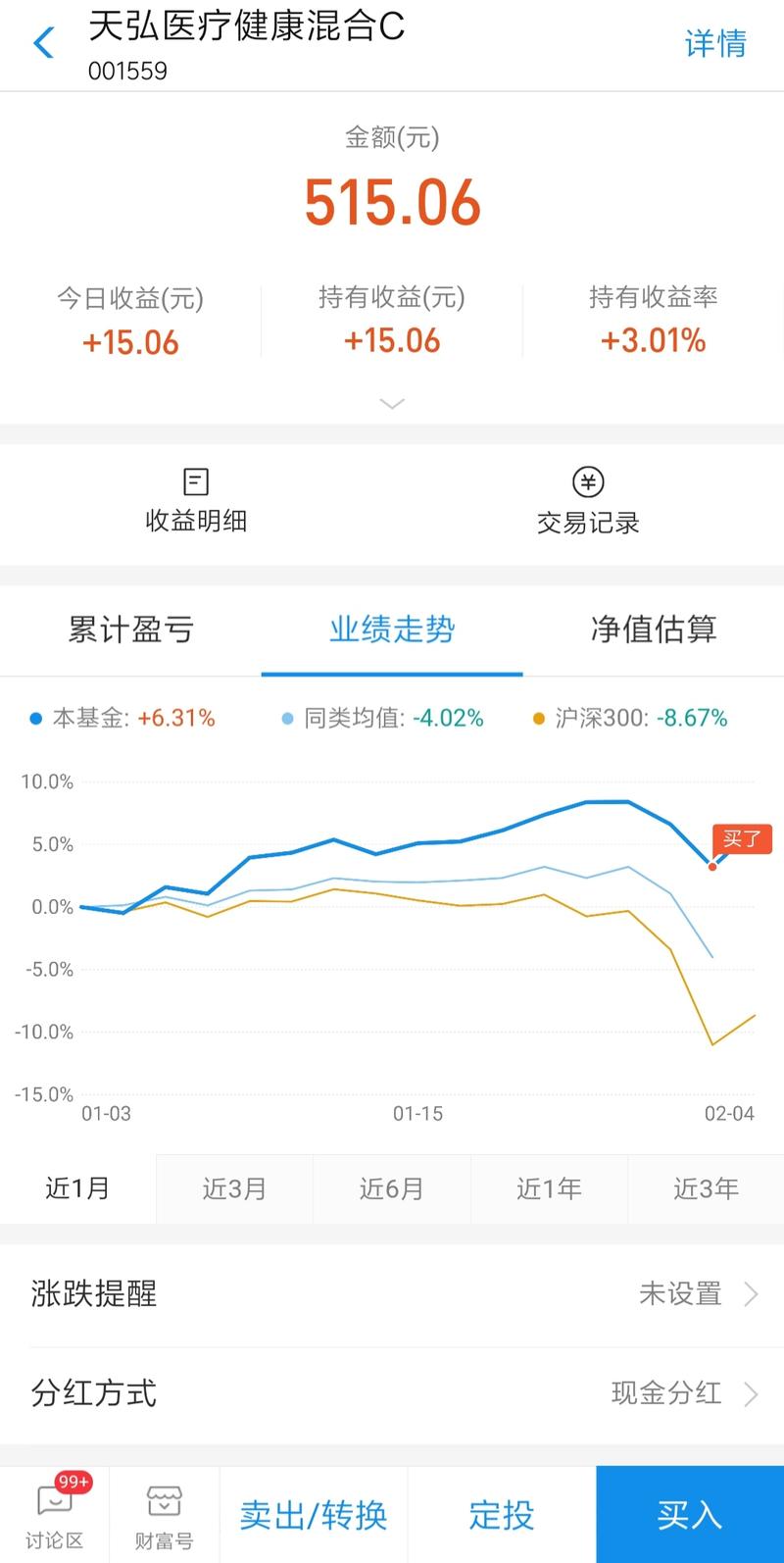 前天入了几支医疗基金，今天开始算收益，已经有3%收益率……大佬们分析下，这波能持久吗？