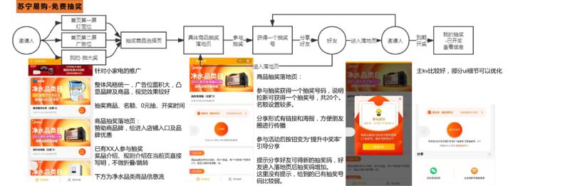 给做小伙伴布置了一个【14天成长计划】
分析牛逼小程序的当下用户增长链路
其中一些分享给大家，依次为